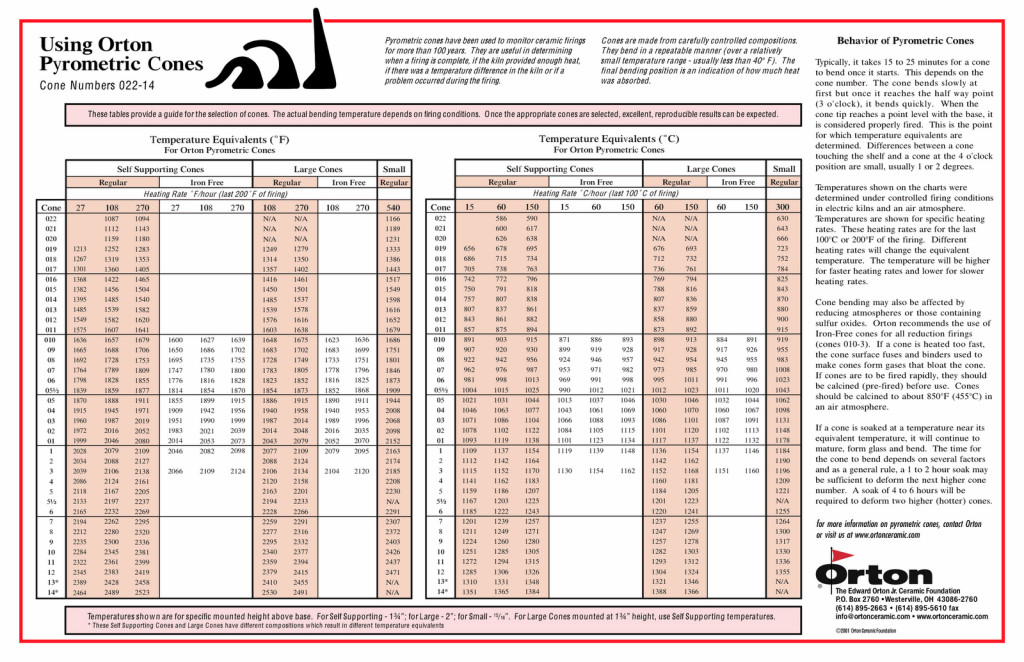 wall_cone chart_horiz